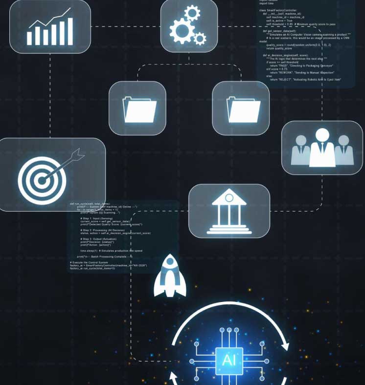 IoT Consulting and Solution Strategy in Dubai